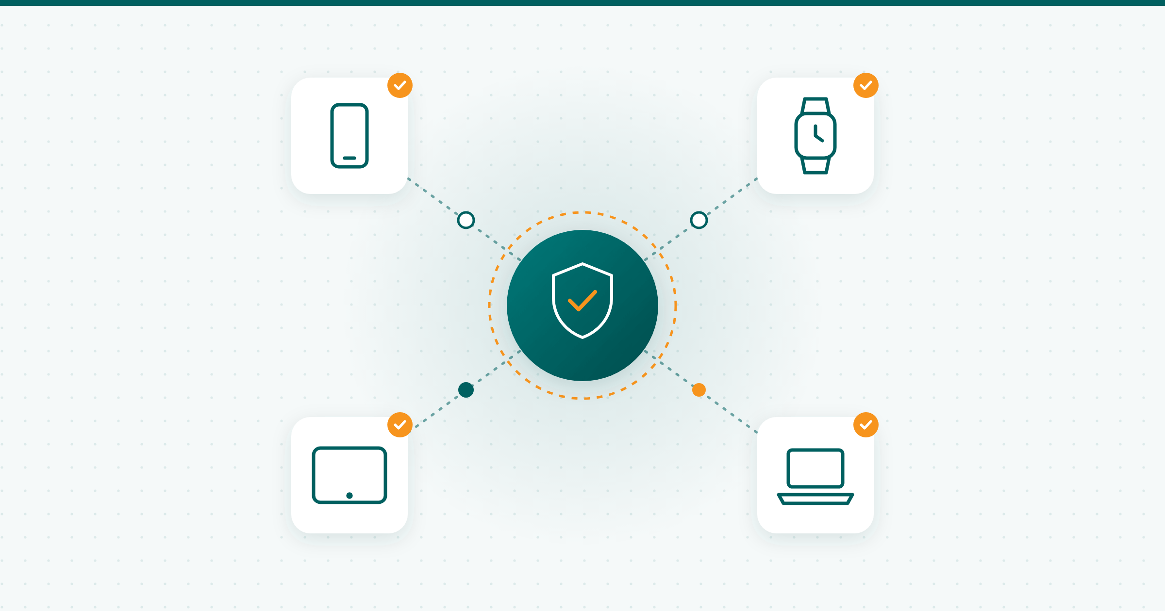 Device entitlement server authorizing a smartphone, smartwatch, tablet and laptop