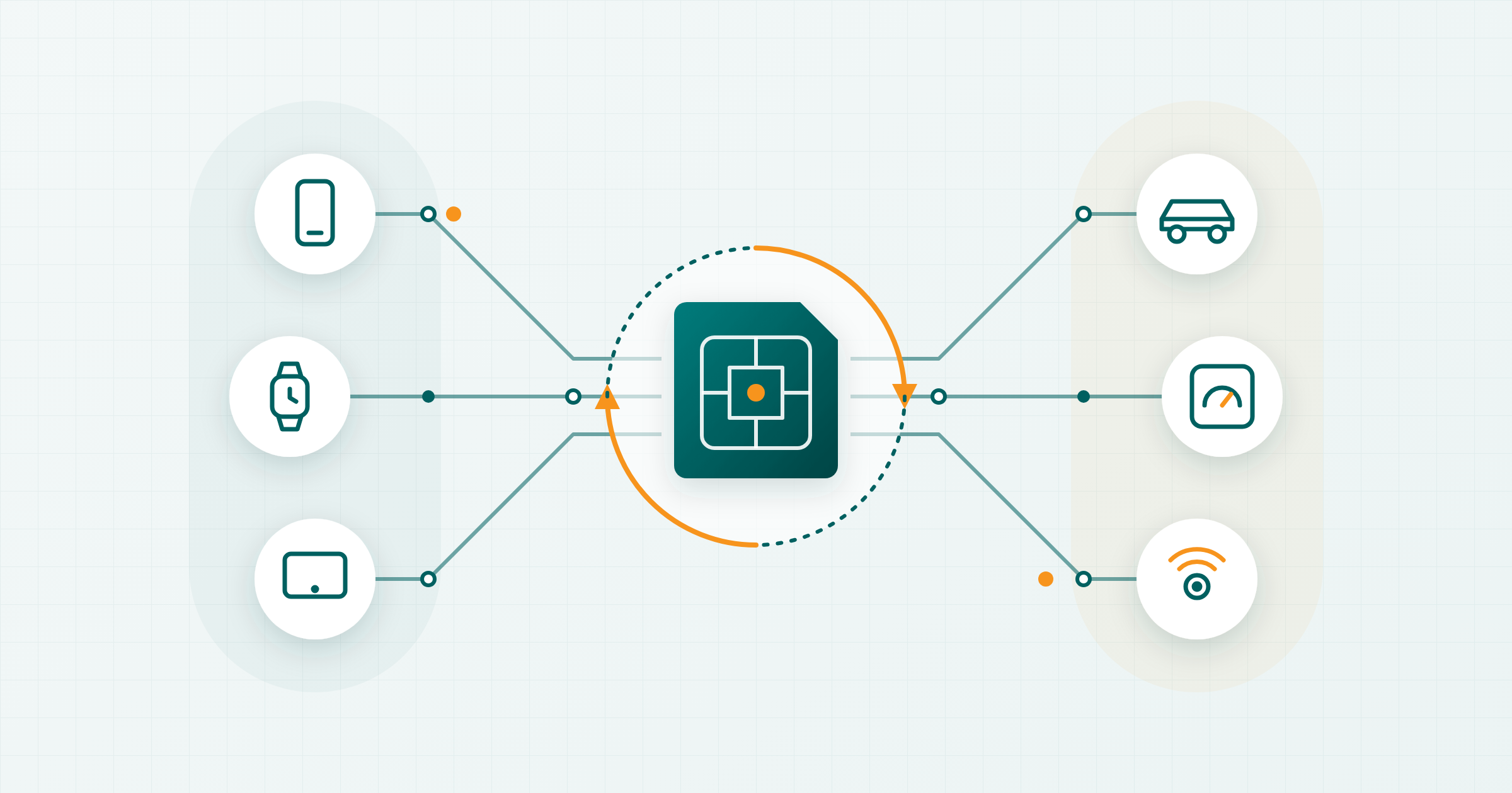 eSIM management connecting consumer devices and IoT devices across the eSIM lifecycle